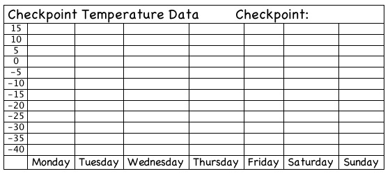 Weather Tracking Activity
